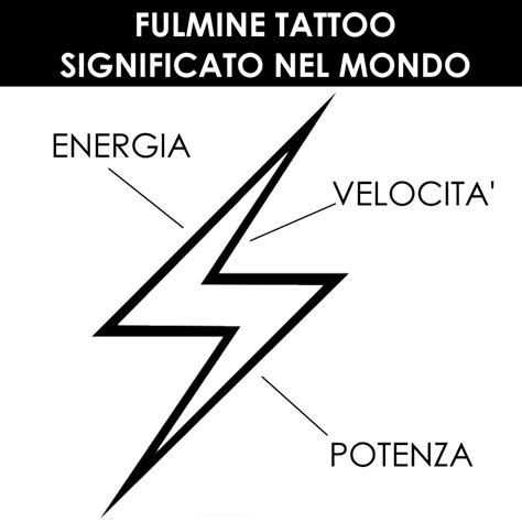 a forma di fulmine significato